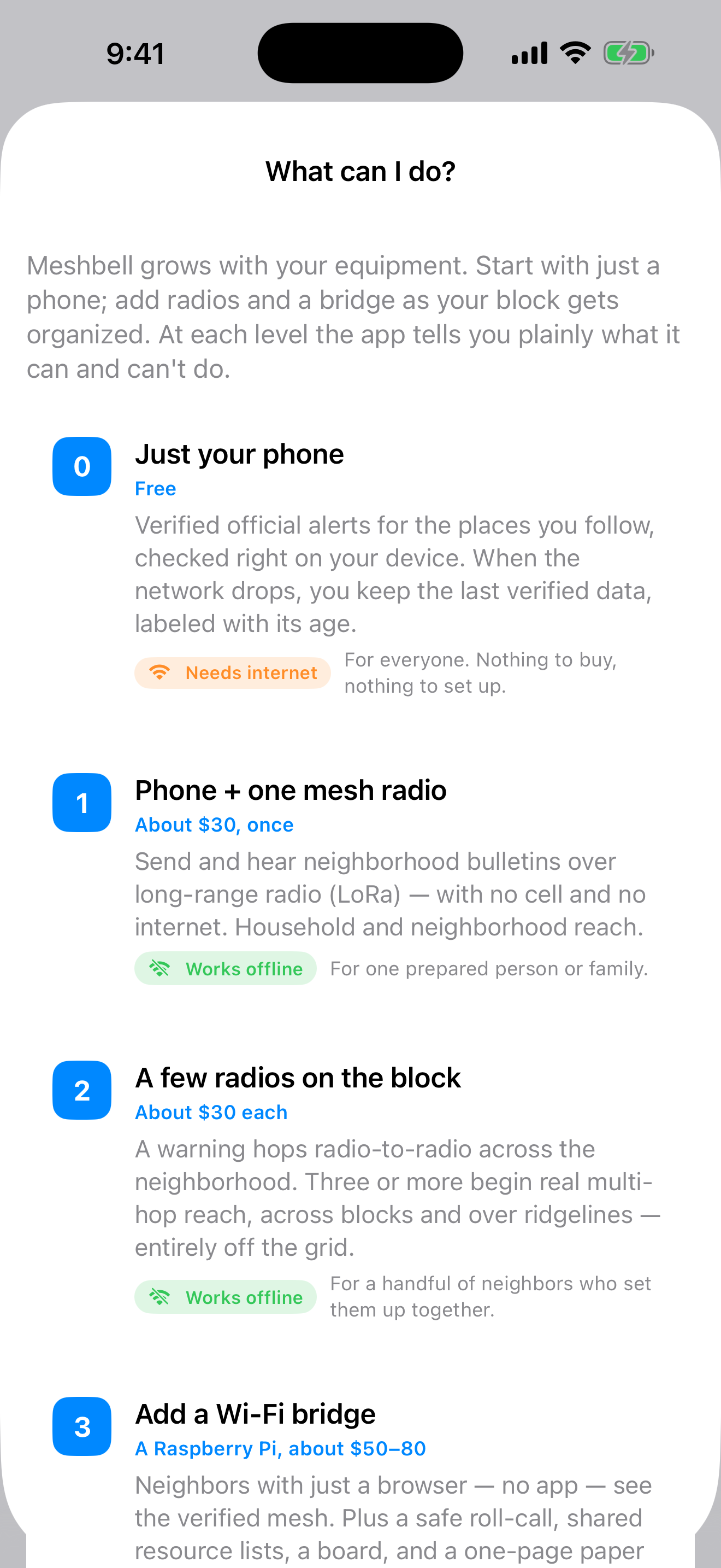 The equipment level screen: the same ladder the site describes, showing what the phone can do today with the hardware it can actually see, and what the next piece of equipment would add.